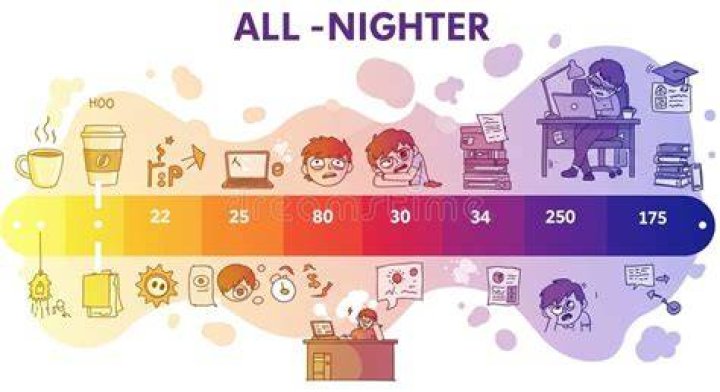 What time is an all-nighter?