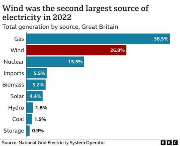What time of day is energy most expensive?