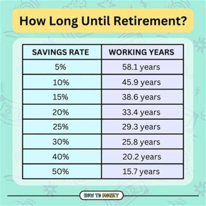 What time of year is best to retire for tax purposes?