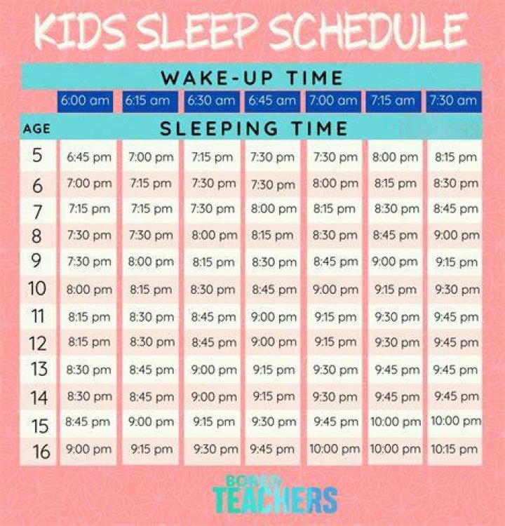What time should toddlers go to bed and wake up?