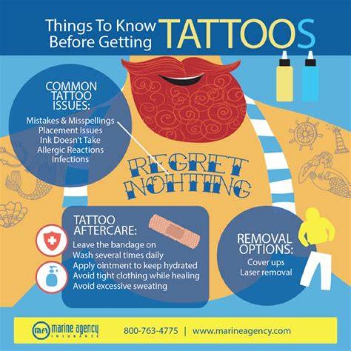 What to do before you get a tattoo?