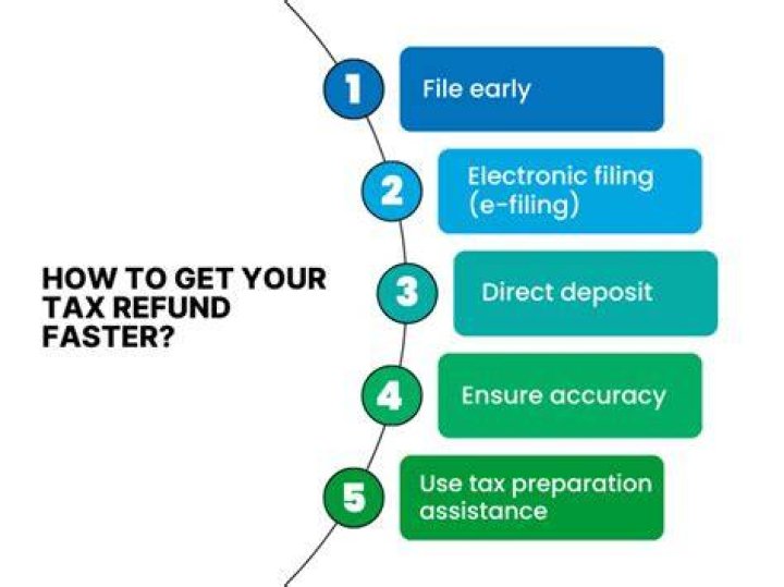 What to do if you dont get your tax refund by direct deposit?