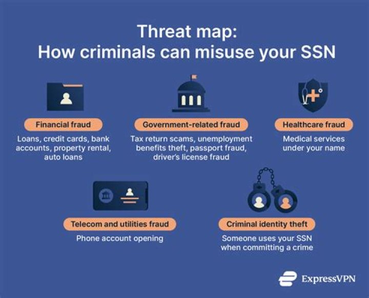 What to do if you have your SSN to a scammer?