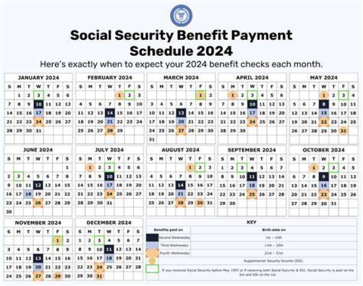 What to do if your social security payment is not made in time?
