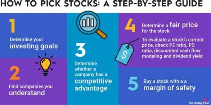 What to do when first getting into stocks?