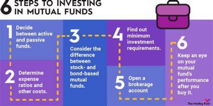 What to do when you inherit mutual funds?