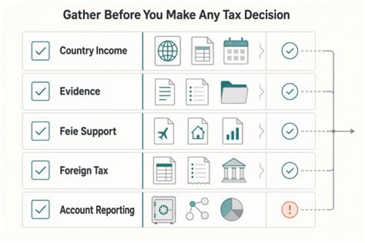 What to gather before doing taxes?