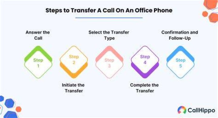 What to say before transferring a call?