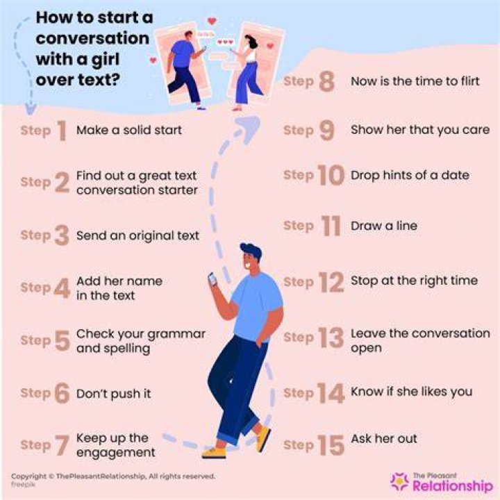 What to text a girl you dont know?
