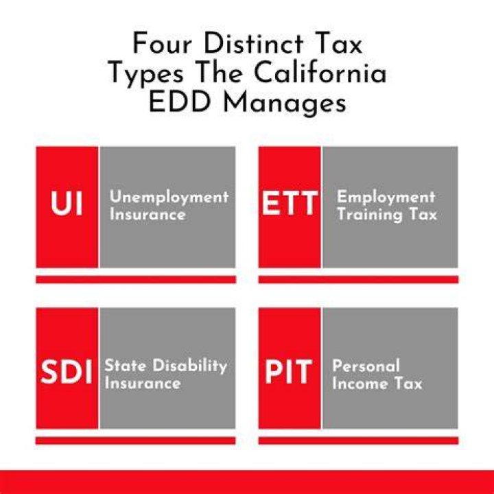 What triggers EDD audit?