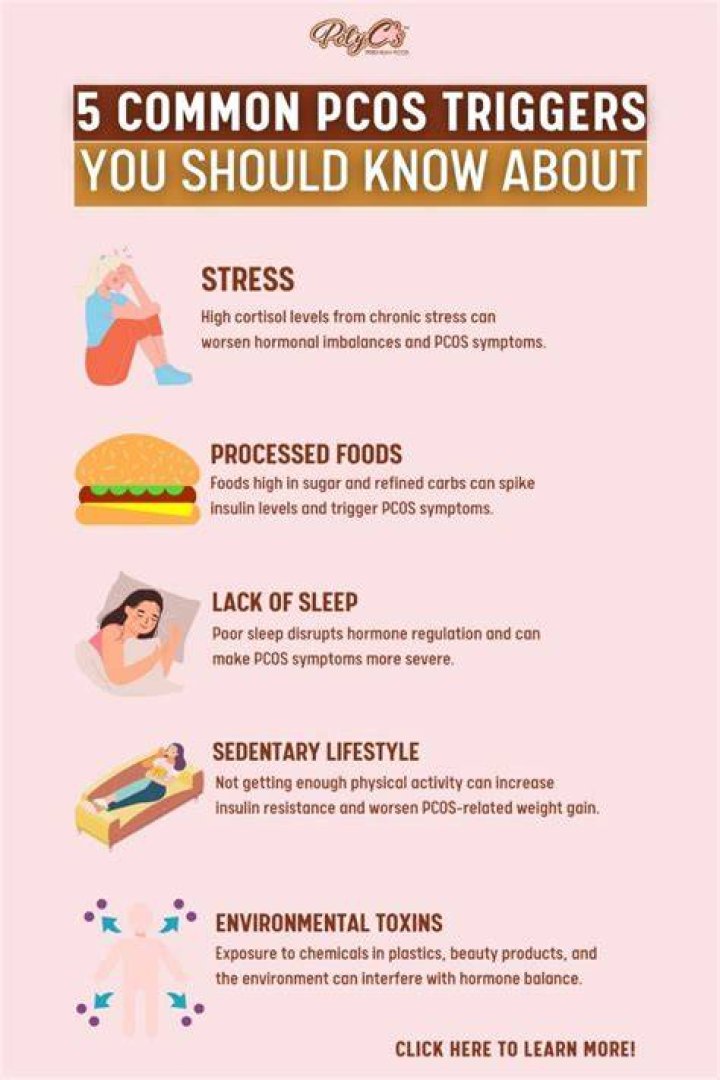 What triggers PCOS?