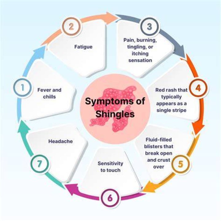 What triggers shingles outbreak?