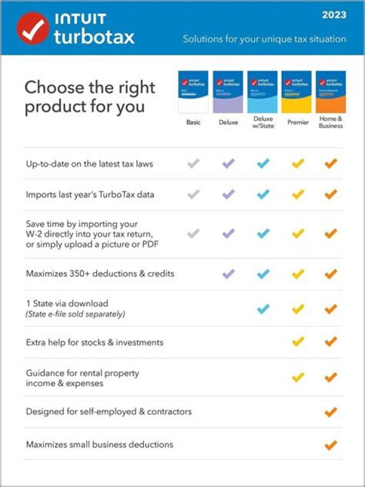 What TurboTax do I need if I own a home?