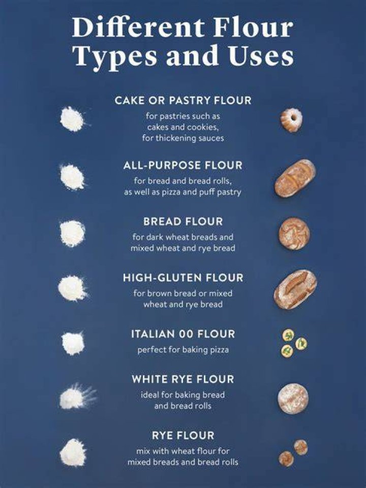 What type is flour?