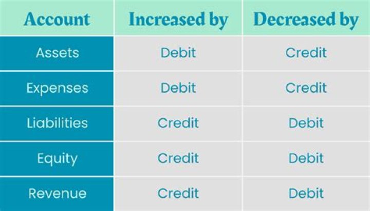 What type of account is a 408 A?