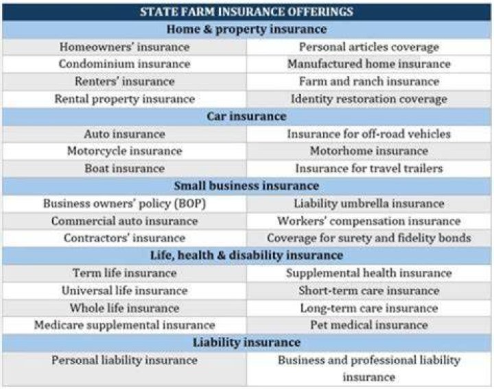 What type of bond and insurance should I get for a cleaning business?