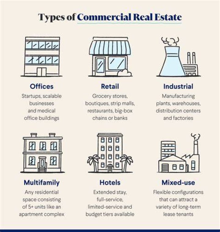 What type of business is a real estate agent?