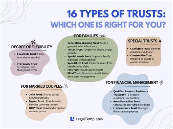 What type of business is a trust?