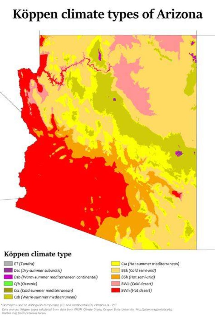 What type of climate is in Arizona?