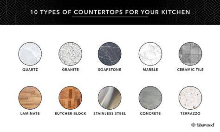 What type of countertops are in style for 2022?