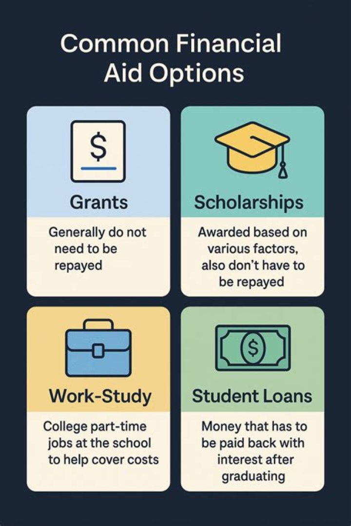 What type of financial aid is paid?