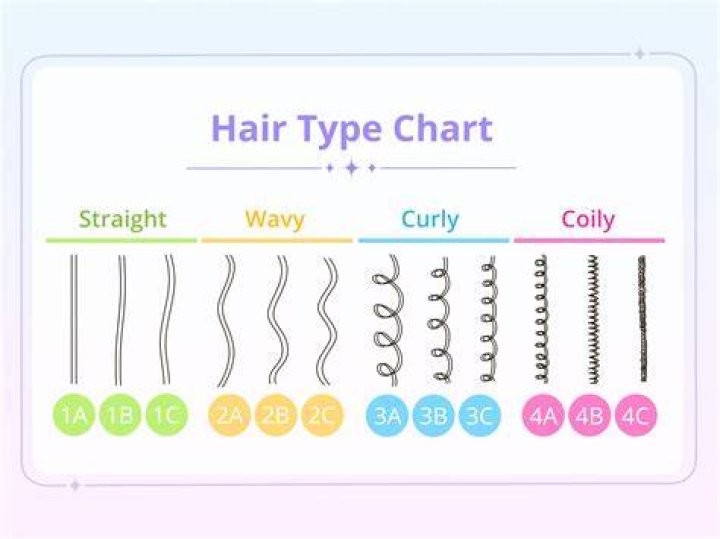 What type of hair is Indian hair?