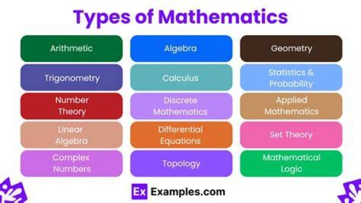 What type of math is in algebra?
