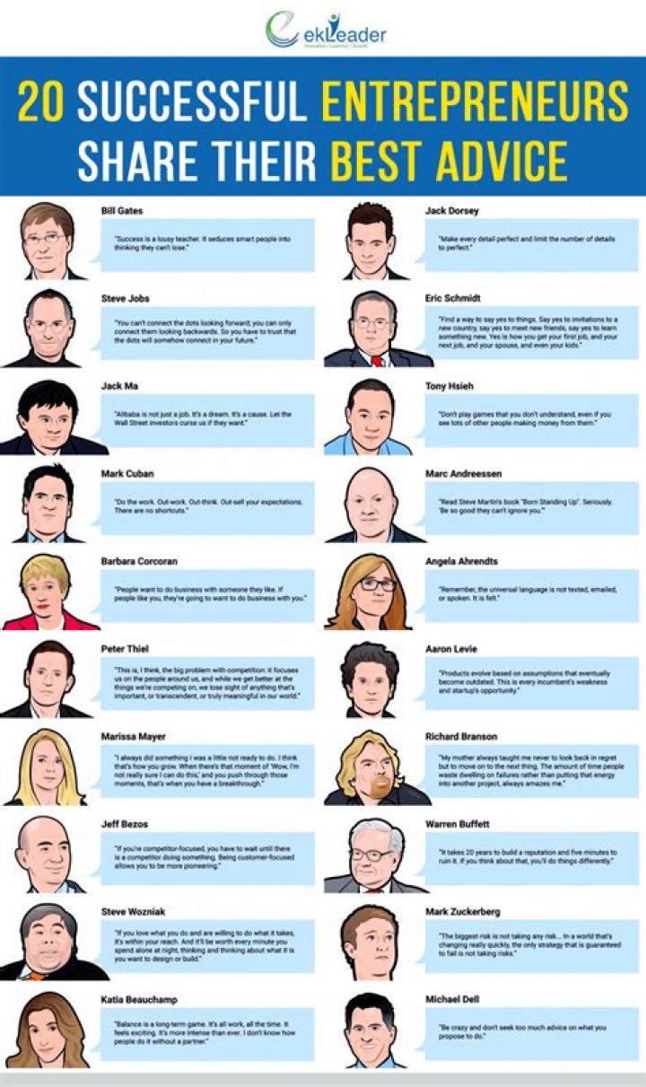 What type of people are entrepreneur?