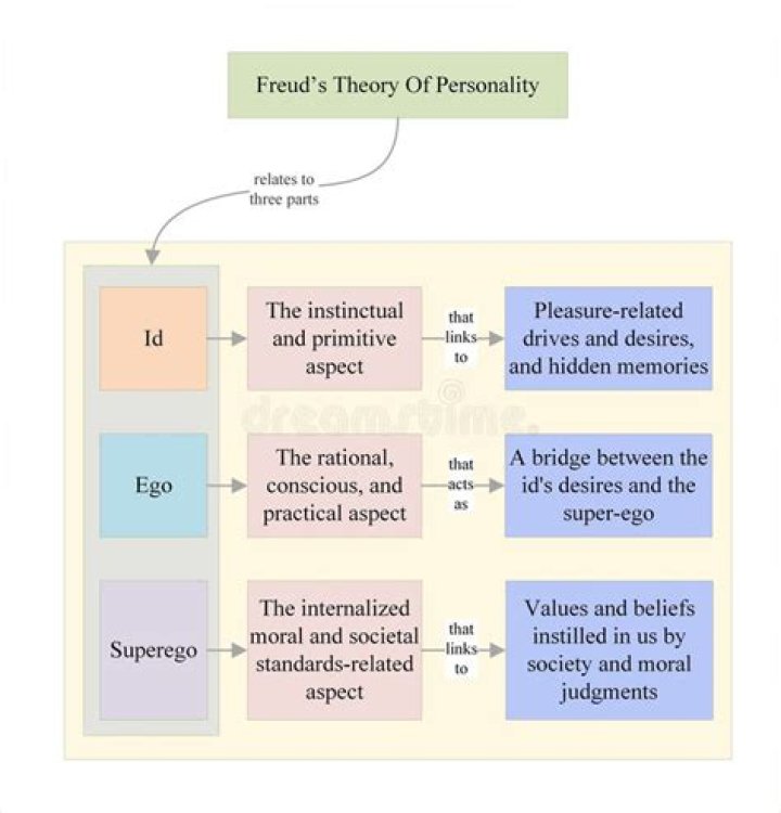 What type of psychology is Freudian?