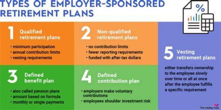 What type of retirement plan pays a fixed amount each month?