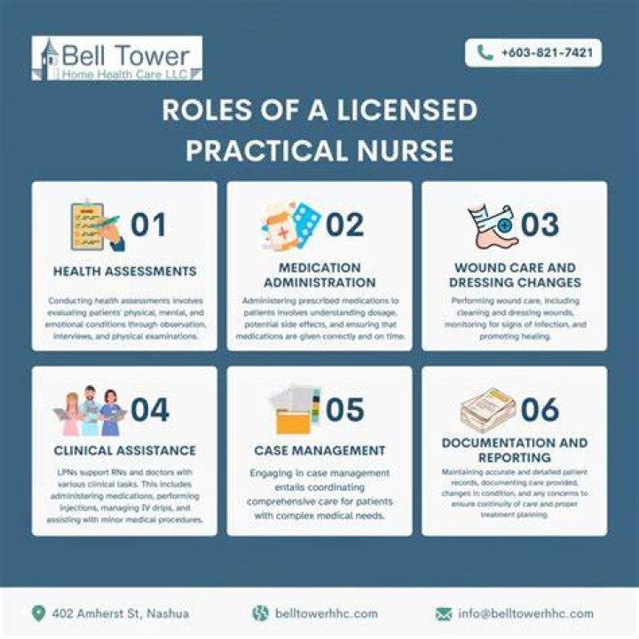 What type of services does a licensed practical nurse provide?