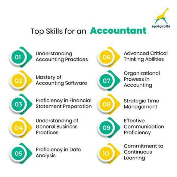 What type of software would you recommend for an accountant?