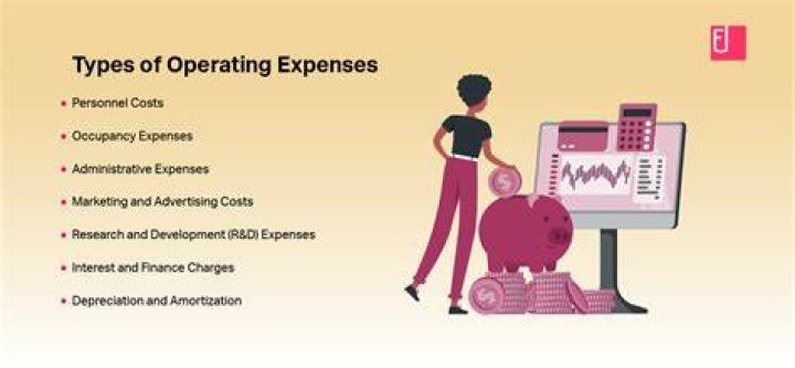 What types of expenses would property owners pay when operating and maintaining common areas give examples for office retail and warehouse properties?