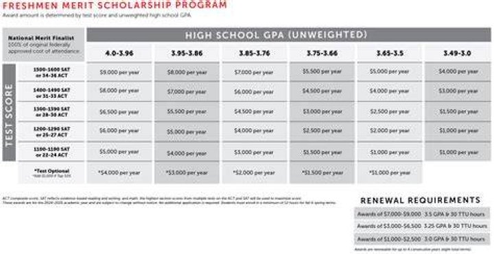 What types of scholarships does Fresno State offer?