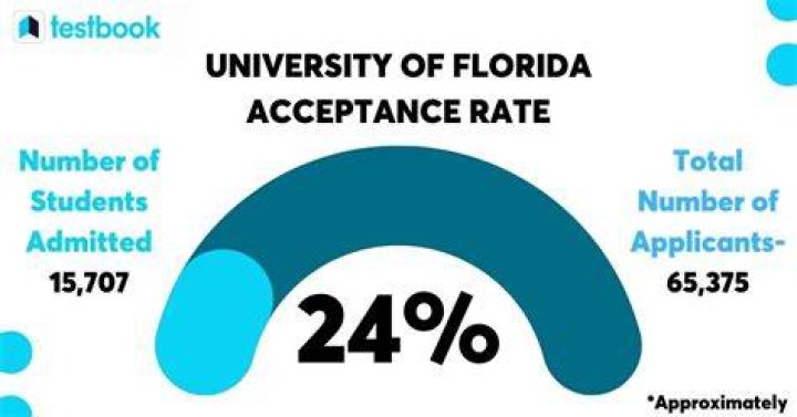 What University has the highest acceptance rate in Florida?