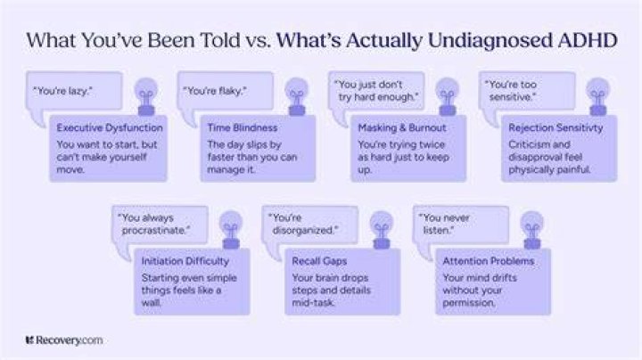What untreated ADHD looks like?