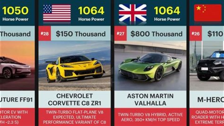 What V6 has the most horsepower?