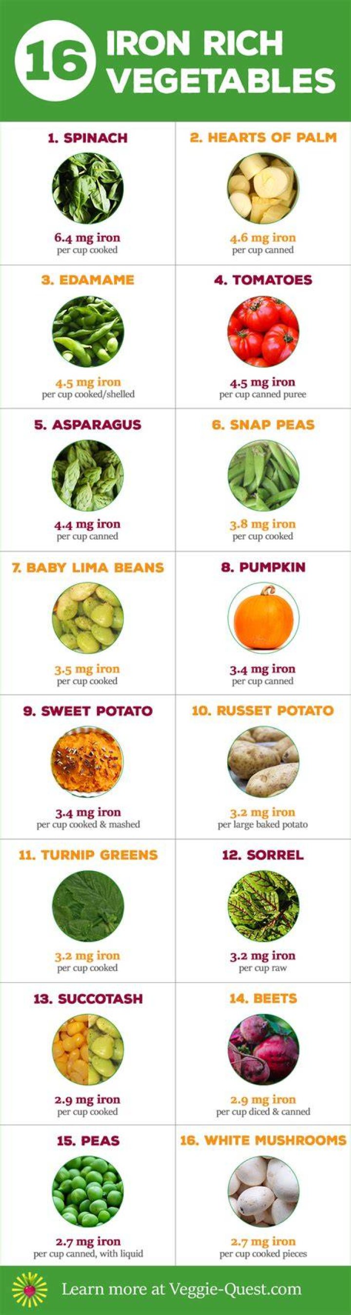 What veggies are high in iron?