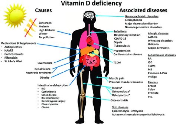 What vitamin deficiency causes a stroke?