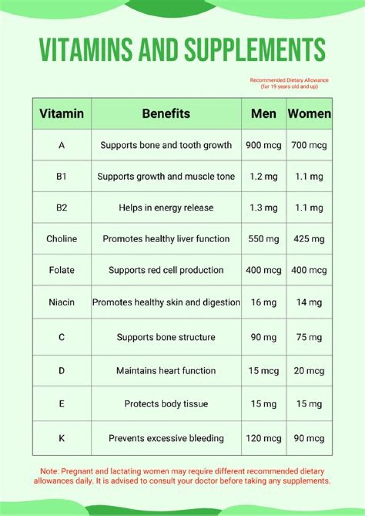 What vitamins should I take for fibroids?