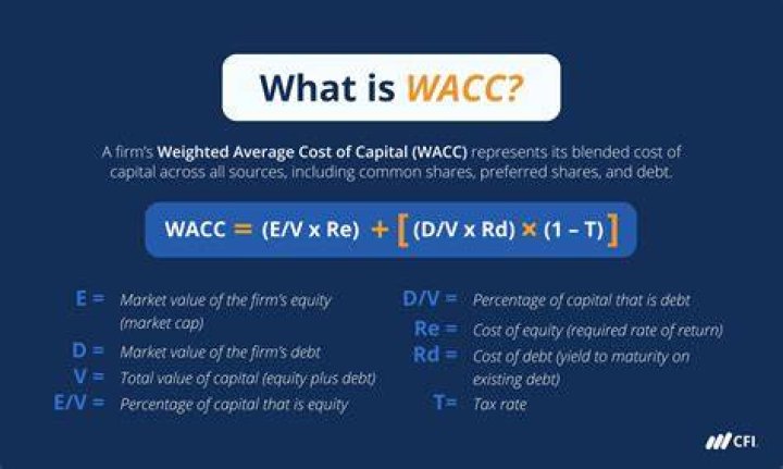 What WACC means?