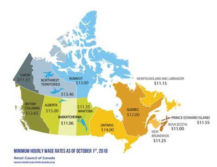 What was minimum wage 2010 Canada?