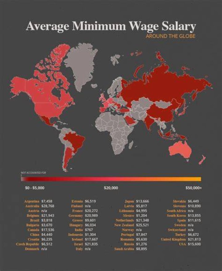What was the average salary in 1789?