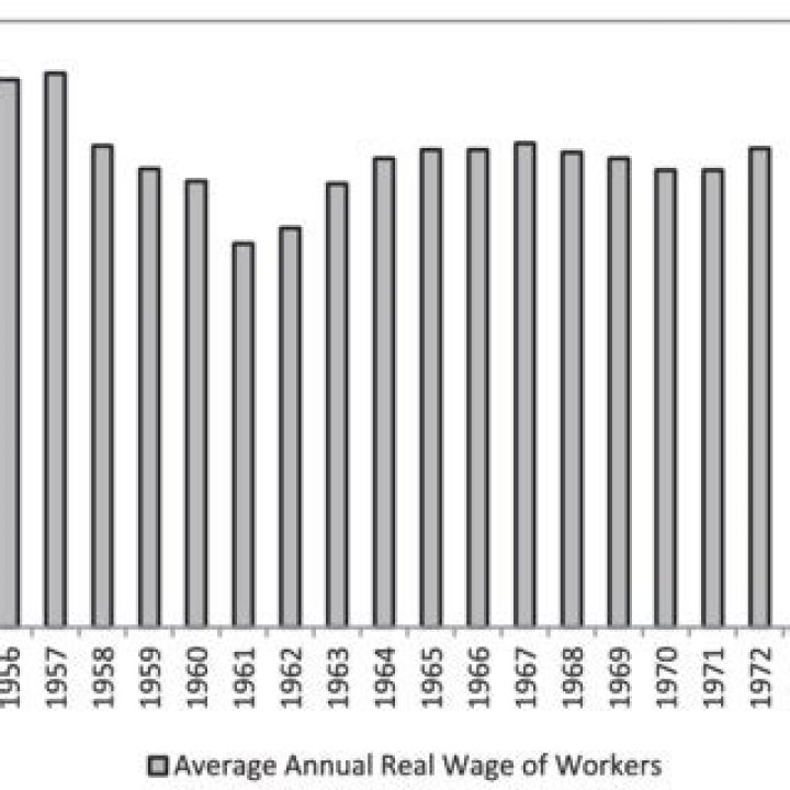 What was the average wage in 1952?