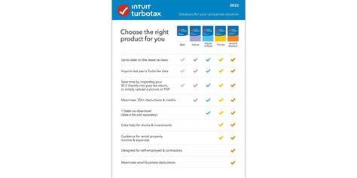 What was the cost of TurboTax in 2020?
