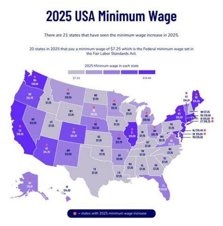 What was the federal minimum wage in 2006 per hour?