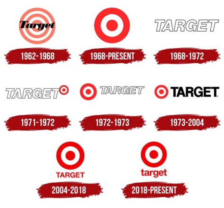 What was the former name of the Target Corporation?