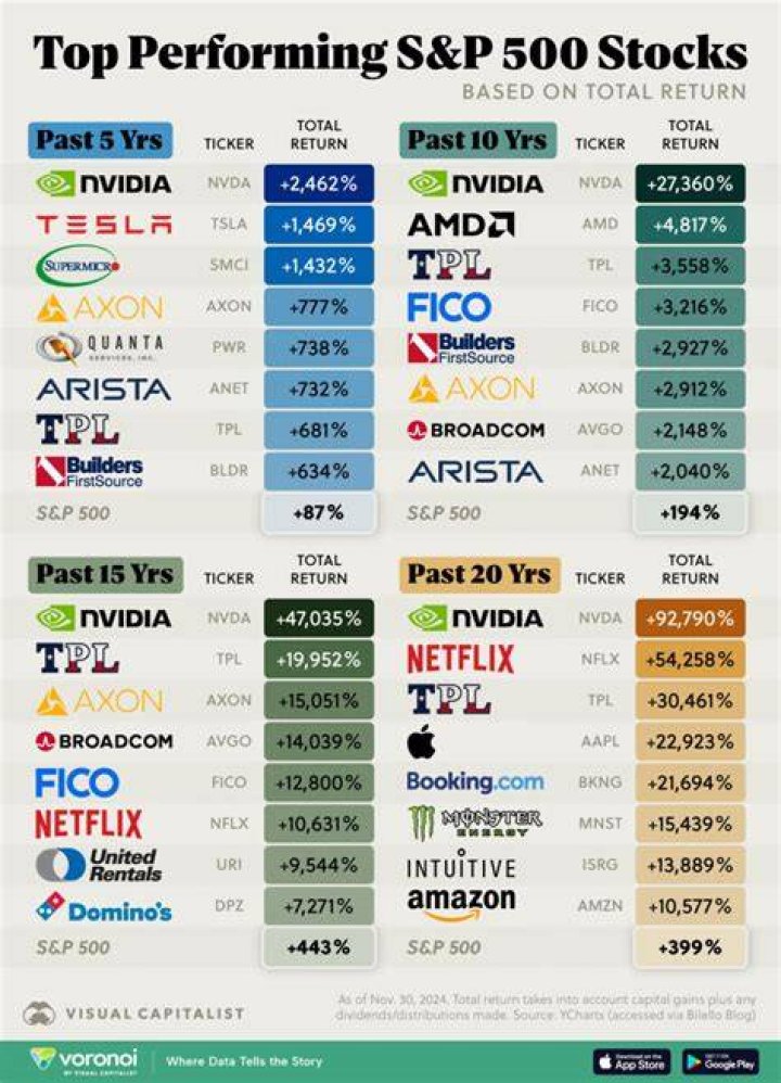 What was the highest traded individual stock?
