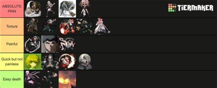 What was the most brutal execution in Danganronpa?