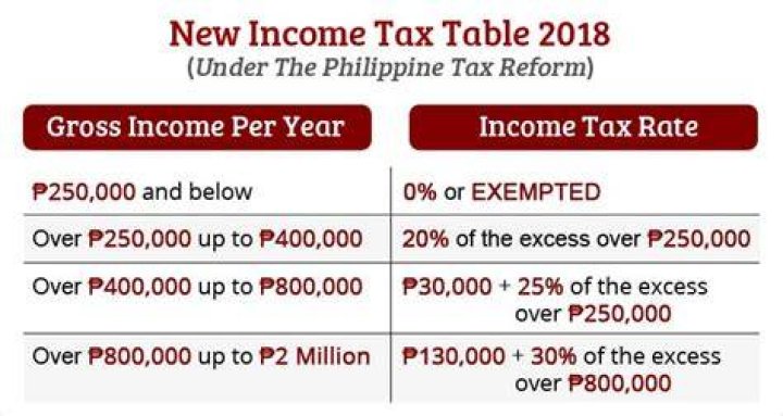 What was the tax table for 2018?